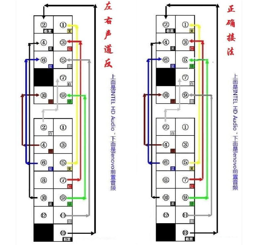 联想前置音频13针转9针的正确接法