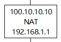 P2P网络NAT穿透原理