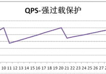 QPS是什么意思？一般的服务器qps多少？
