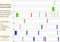 我国业余无线电频率一览图