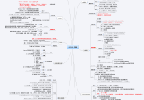 Linux常用命令思维导图