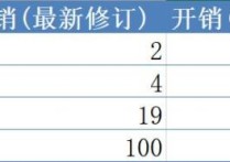 STP生成树协议工作原理