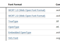 深入理解CSS @font-face性能优化