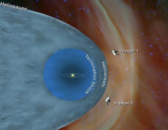 NASA公布的示意图，旅行者2号已经离开太阳圈，进入星际空间