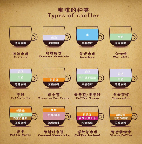 咖啡的做法种类图片
